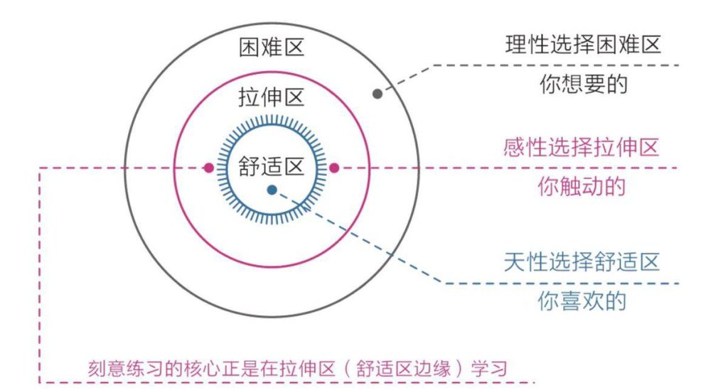 图片[1]-使用 ChatGPT 之后，主动提问和学习好像变多了-弦外音