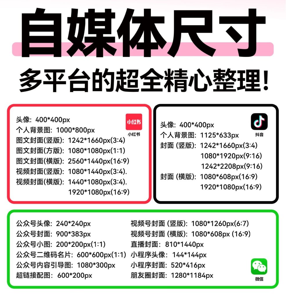 图片[1]-自媒体全平台图片标准尺寸参数整理！-弦外音